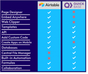 airtable and quick base features