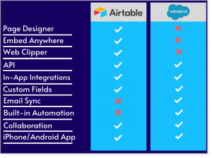 airtable and salesforce features