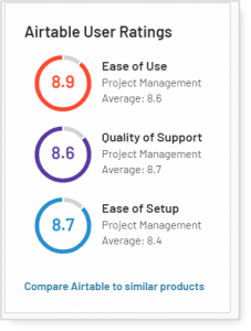 airtable support rating